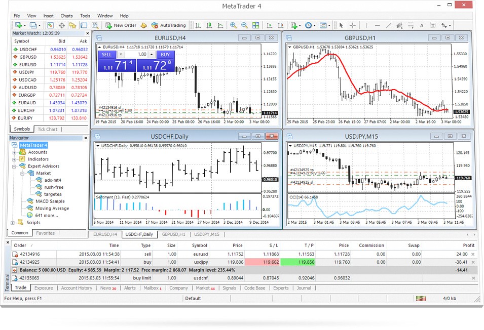 Editorial illustration for “Using The Safest Metatrader 4 Platform For Best Trading Experience”