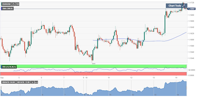 Editorial illustration for “Selection of Forex Trading Charts”
